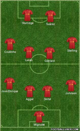 Liverpool Formation 2013