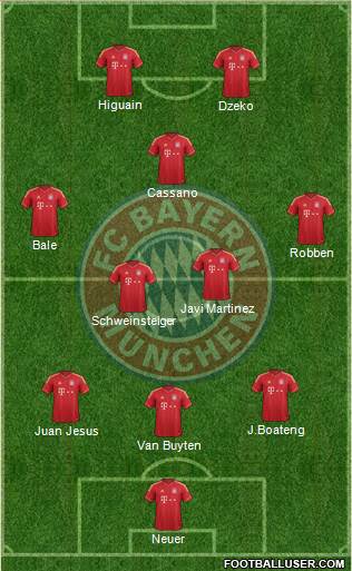 FC Bayern München Formation 2013