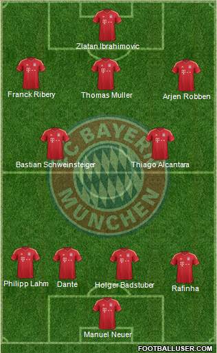 FC Bayern München Formation 2013