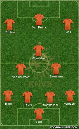 Holland Formation 2013