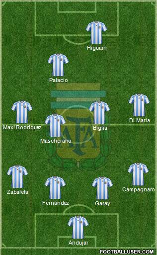 Argentina Formation 2013