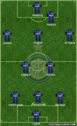 F.C. Internazionale Formation 2013