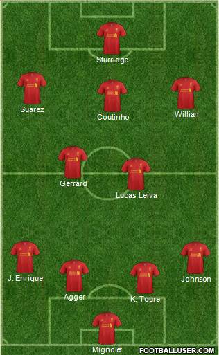 Liverpool Formation 2013