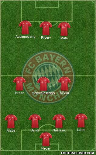 FC Bayern München Formation 2013