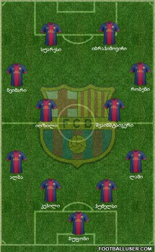 F.C. Barcelona Formation 2013
