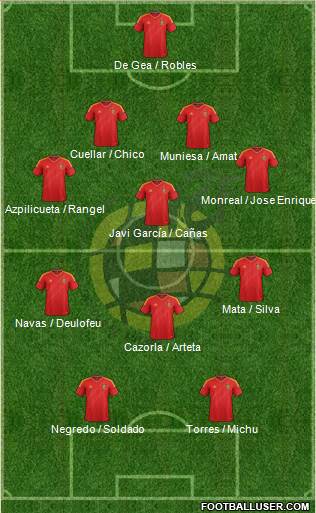 Spain Formation 2013