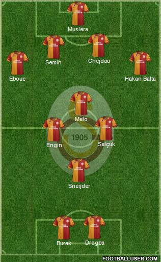 Galatasaray SK Formation 2013