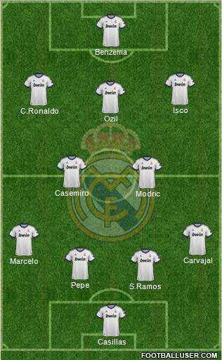 Real Madrid C.F. Formation 2013