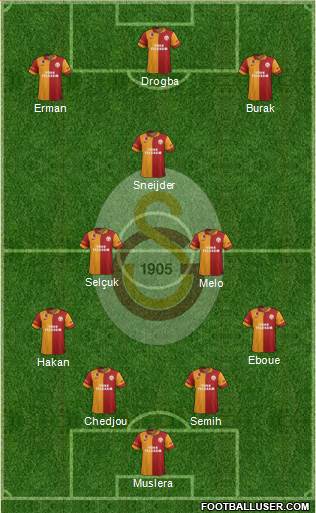 Galatasaray SK Formation 2013