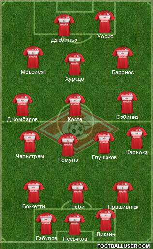 Spartak Moscow Formation 2013