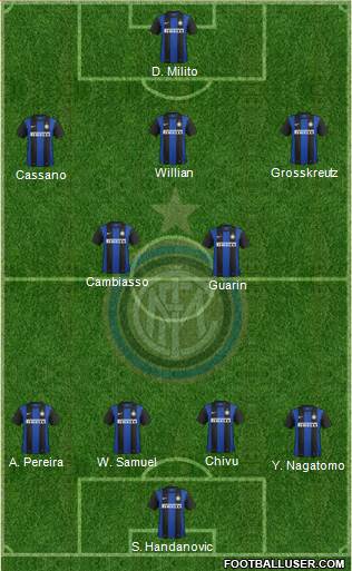 F.C. Internazionale Formation 2013