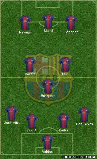 F.C. Barcelona Formation 2013