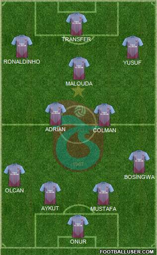 Trabzonspor Formation 2013