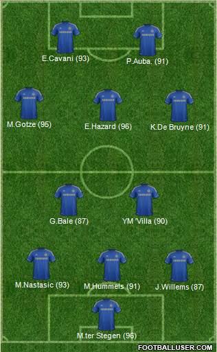 Chelsea Formation 2013