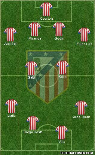 C. Atlético Madrid S.A.D. Formation 2013