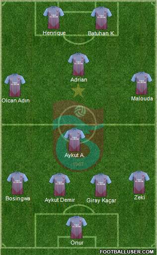 Trabzonspor Formation 2013