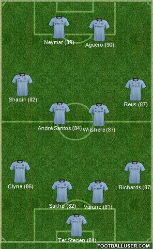 Manchester City Formation 2013