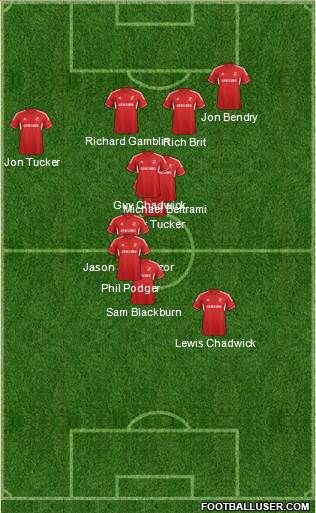 Swindon Town Formation 2013