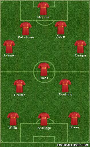 Liverpool Formation 2013