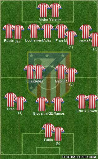 C. Atlético Madrid S.A.D. Formation 2013