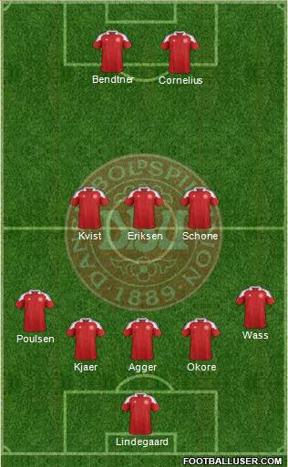 Denmark Formation 2013