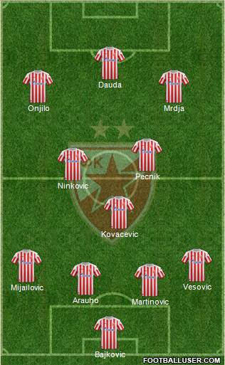 FC Red Star Belgrade Formation 2013