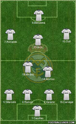Real Madrid C.F. Formation 2013