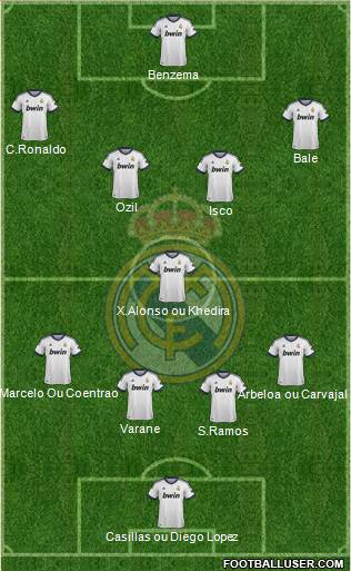 Real Madrid C.F. Formation 2013
