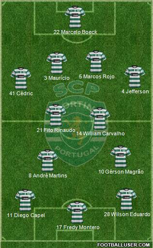 Sporting Clube de Portugal - SAD Formation 2013