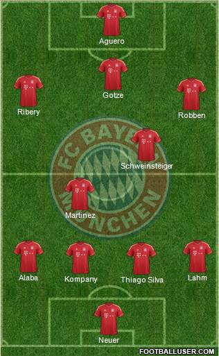 FC Bayern München Formation 2013