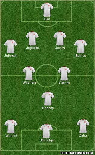 England Formation 2013