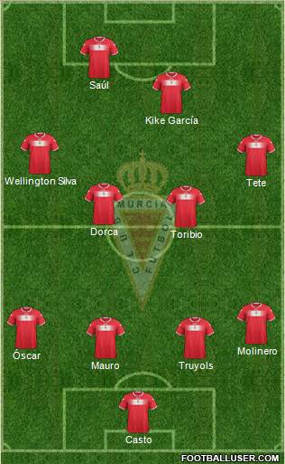 Real Murcia C.F., S.A.D. Formation 2013