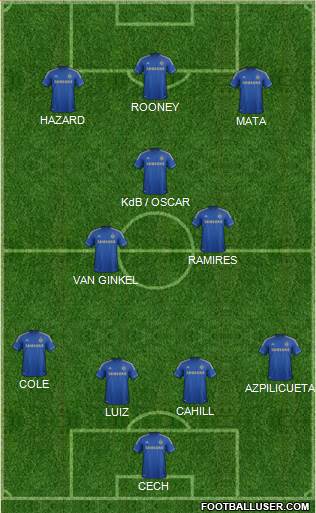 Chelsea Formation 2013