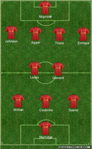 Liverpool Formation 2013