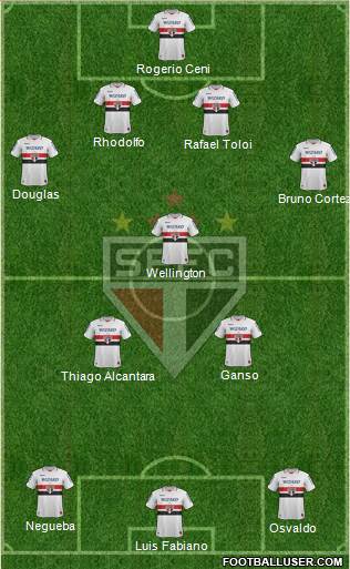 São Paulo FC Formation 2013