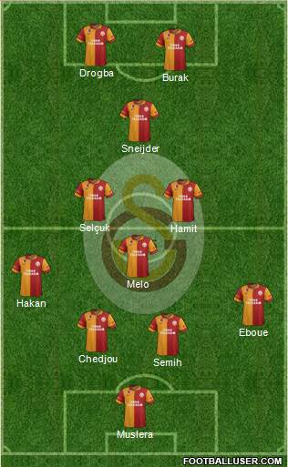 Galatasaray SK Formation 2013
