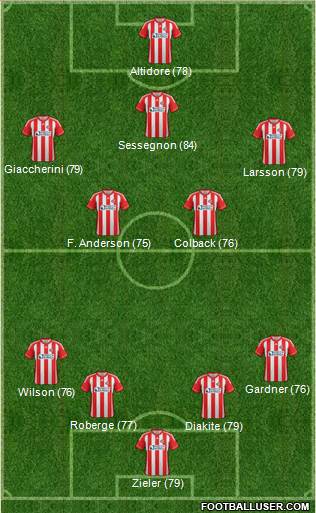 Sunderland Formation 2013
