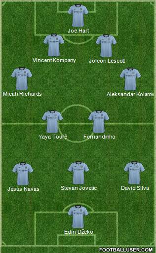 Manchester City Formation 2013