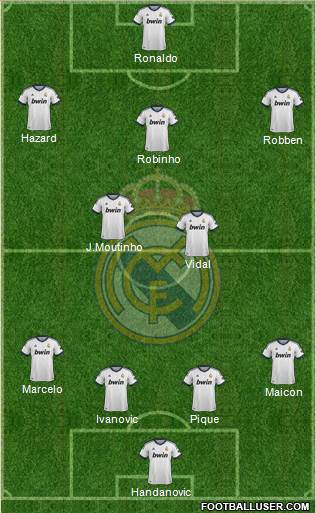 Real Madrid C.F. Formation 2013