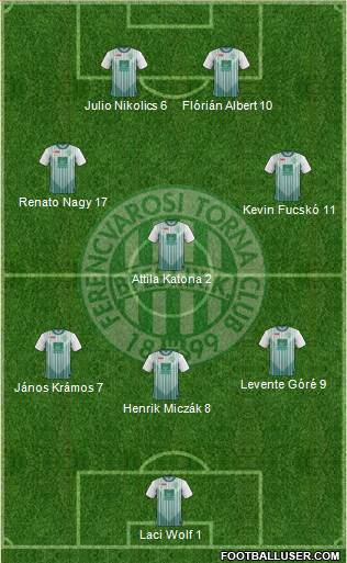 Ferencvárosi Torna Club Formation 2013