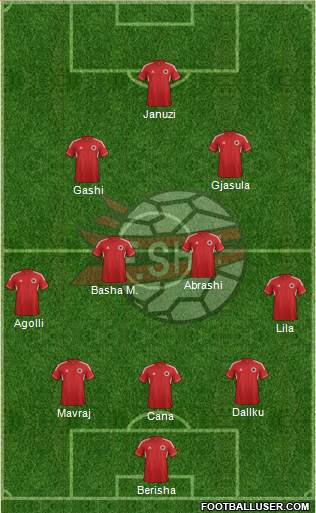 Albania Formation 2013