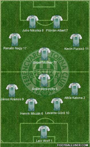 Ferencvárosi Torna Club Formation 2013