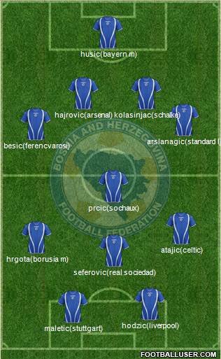 Bosnia and Herzegovina Formation 2013