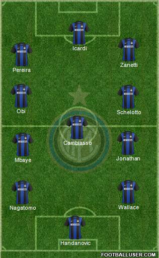F.C. Internazionale Formation 2013