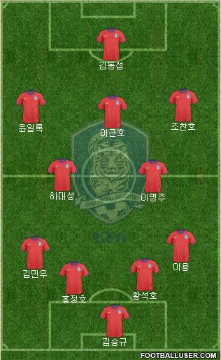 South Korea Formation 2013