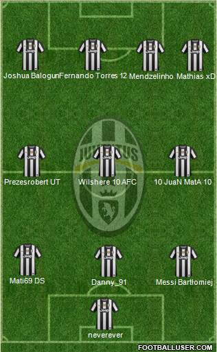 Juventus Formation 2013