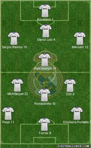 Real Madrid C.F. Formation 2013