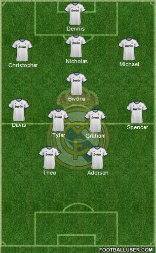 Real Madrid C.F. Formation 2013