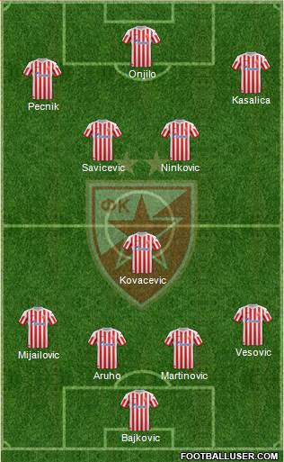 FC Red Star Belgrade Formation 2013