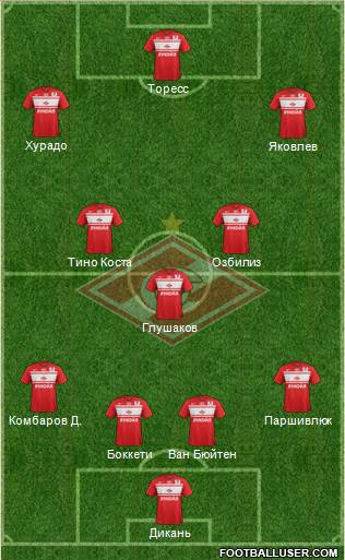Spartak Moscow Formation 2013